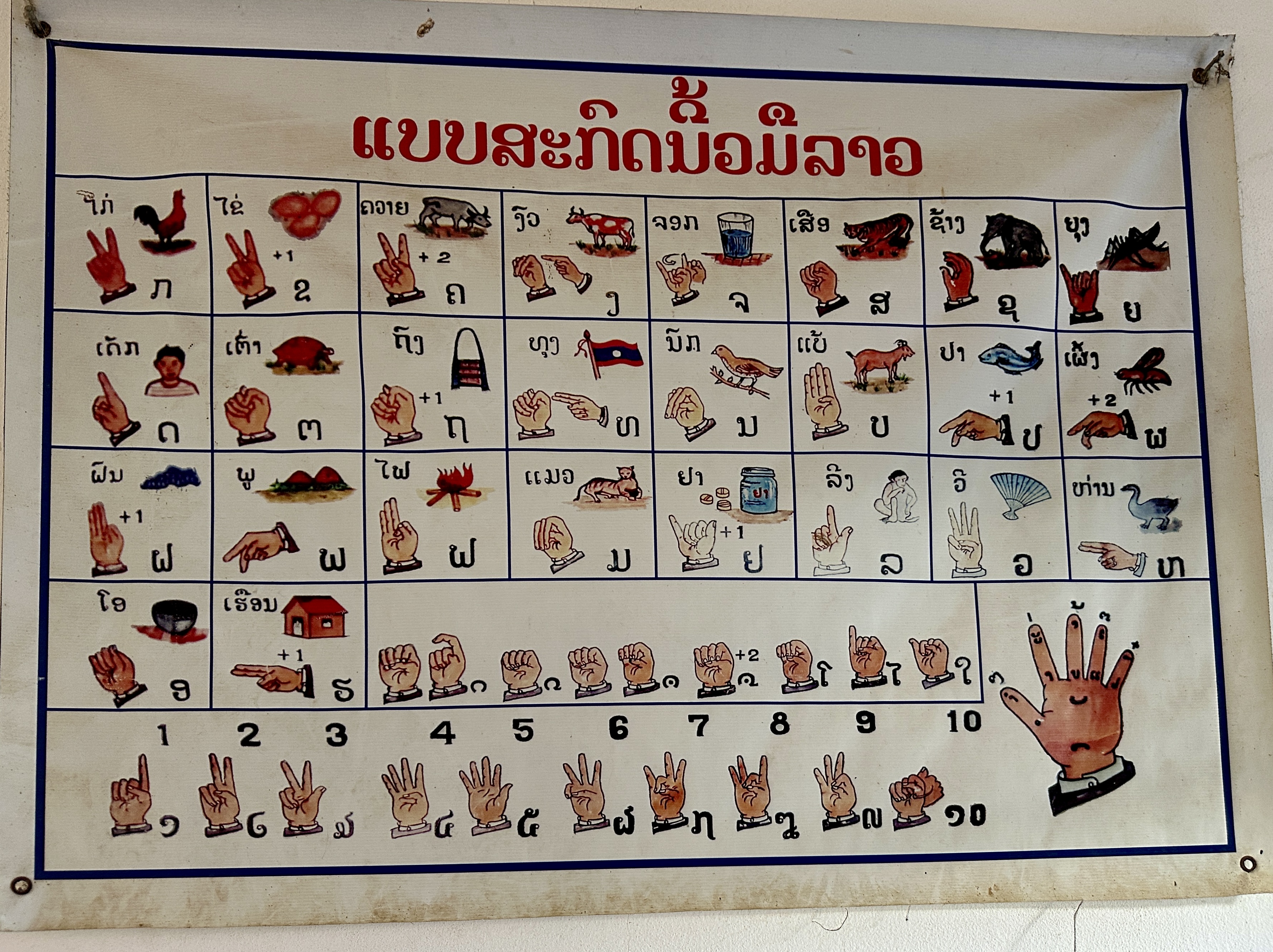 Lao sign-language poster showing hand signs and Lao script